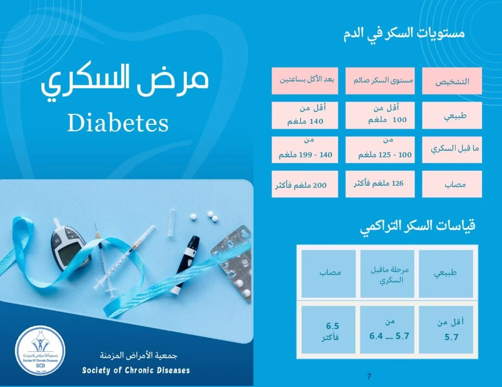 مرض السكري